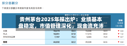 贵州茅台2025年报出炉：业绩基本盘稳定，市值管理深化，现金流充沛-第1张图片