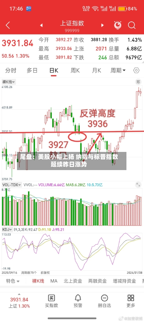 尾盘：美股小幅上扬 纳指与标普指数延续昨日涨势-第2张图片