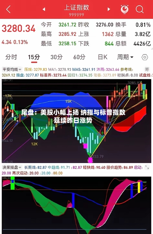 尾盘：美股小幅上扬 纳指与标普指数延续昨日涨势-第1张图片