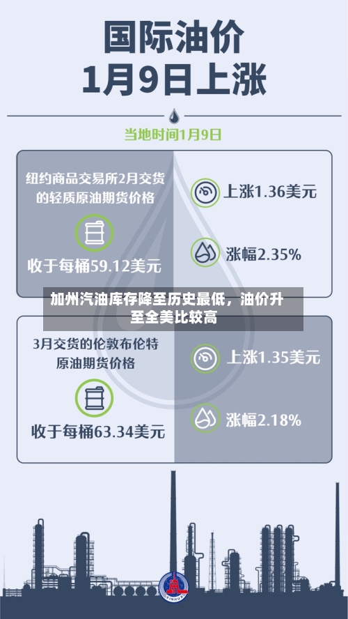 加州汽油库存降至历史最低，油价升至全美比较高-第1张图片