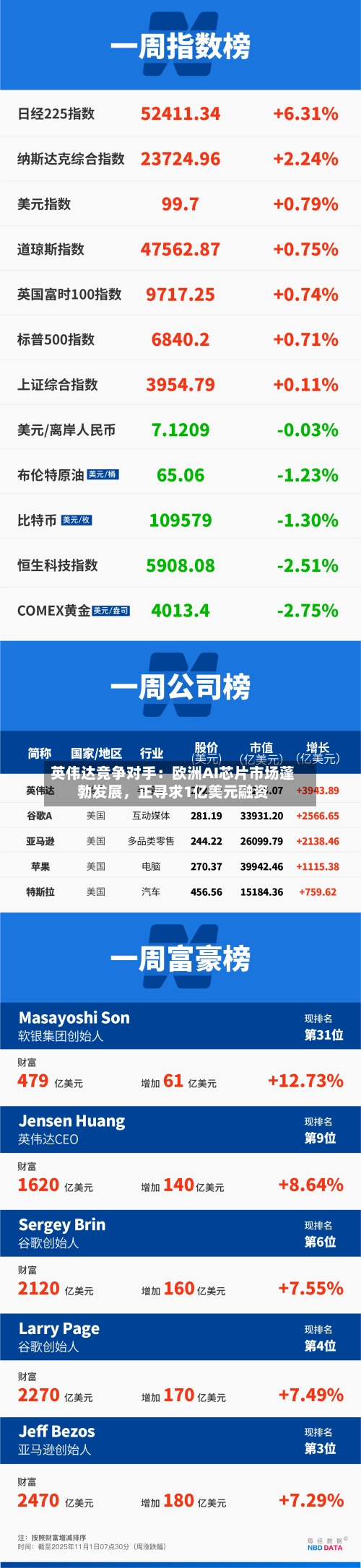 英伟达竞争对手：欧洲AI芯片市场蓬勃发展，正寻求1亿美元融资-第2张图片