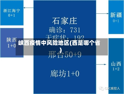 峡西疫情中风险地区(西是哪个省)-第2张图片
