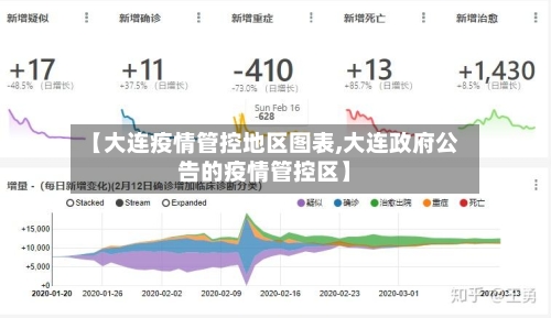 【大连疫情管控地区图表,大连政府公告的疫情管控区】-第1张图片
