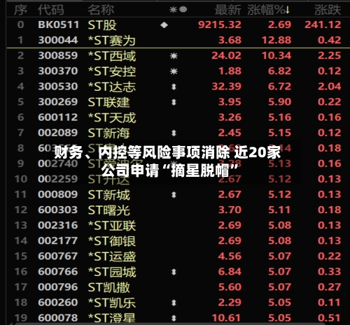 财务	、内控等风险事项消除 近20家公司申请“摘星脱帽”-第1张图片