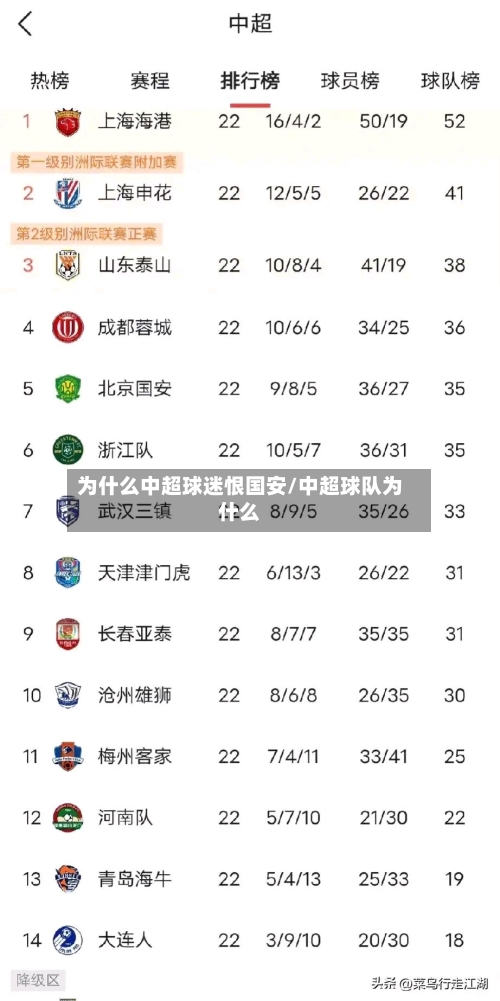 为什么中超球迷恨国安/中超球队为什么-第3张图片