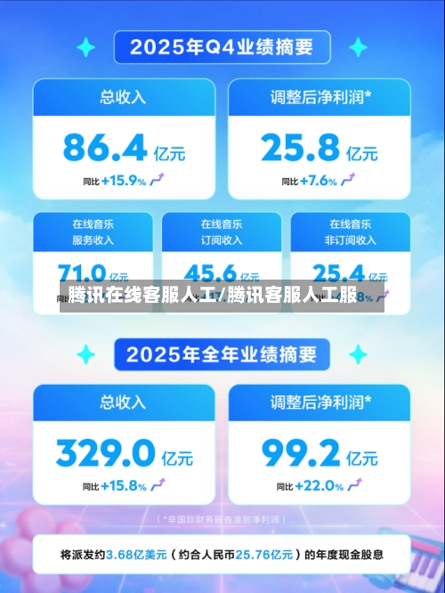 腾讯在线客服人工/腾讯客服人工服-第2张图片