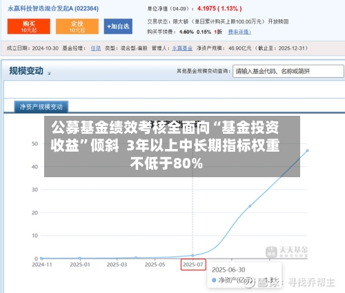 公募基金绩效考核全面向“基金投资收益	”倾斜  3年以上中长期指标权重不低于80%-第1张图片