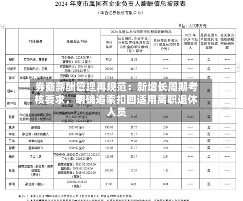 券商薪酬管理再规范：新增长周期考核要求，明确追索扣回适用离职退休人员-第3张图片