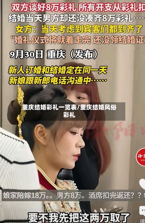 重庆结婚彩礼一览表/重庆结婚风俗彩礼-第2张图片