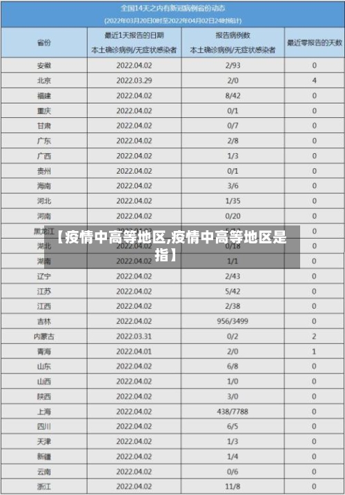 【疫情中高等地区,疫情中高等地区是指】-第2张图片