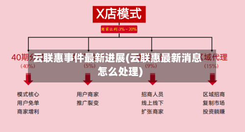 云联惠事件最新进展(云联惠最新消息怎么处理)-第1张图片