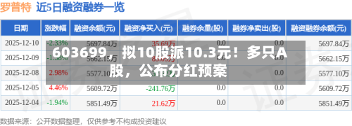 603699，拟10股派10.3元！多只A股，公布分红预案-第1张图片
