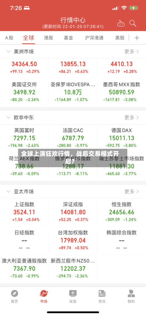 全球上演狂欢行情，战后交易模式开启？-第3张图片