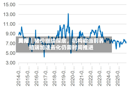 费用周报｜猪价继续探底，机构称当前养殖端加速去化仍需时间推进-第1张图片