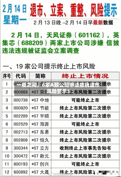 一夜之间	，6家A股公司申请撤销退市风险警示！-第2张图片