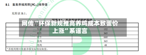 网传“环保新规推高养鸡成本致蛋价上涨”系谣言-第2张图片