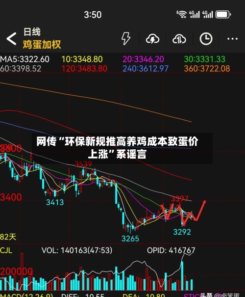 网传“环保新规推高养鸡成本致蛋价上涨”系谣言-第3张图片