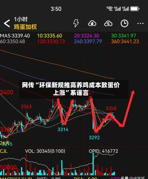 网传“环保新规推高养鸡成本致蛋价上涨	”系谣言-第1张图片