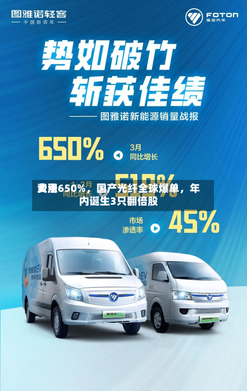 费用大涨650%	，国产光纤全球爆单，年内诞生3只翻倍股-第1张图片