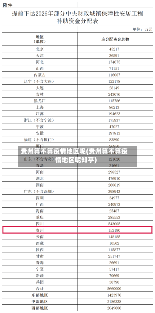 贵州算不算疫情地区呢(贵州算不算疫情地区呢知乎)-第2张图片