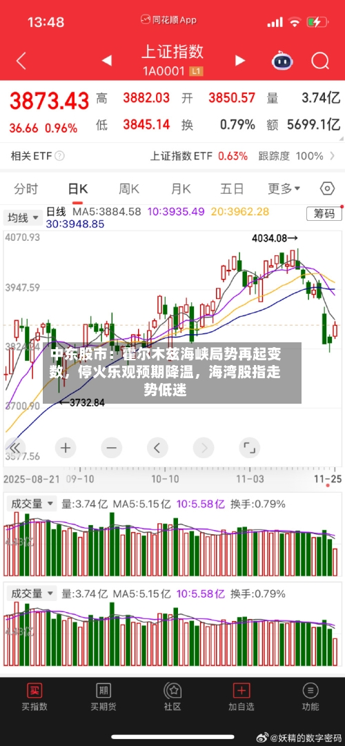 中东股市：霍尔木兹海峡局势再起变数，停火乐观预期降温，海湾股指走势低迷-第2张图片