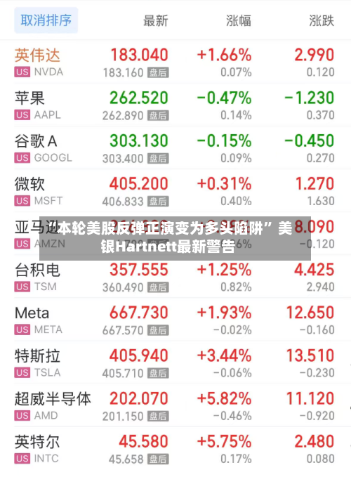“本轮美股反弹正演变为多头陷阱” 美银Hartnett最新警告-第3张图片