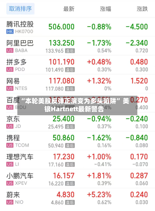 “本轮美股反弹正演变为多头陷阱” 美银Hartnett最新警告-第2张图片