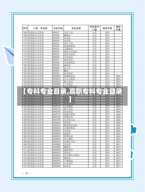 【专科专业目录,高职专科专业目录】-第3张图片