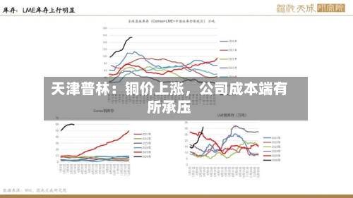 天津普林：铜价上涨	，公司成本端有所承压-第2张图片
