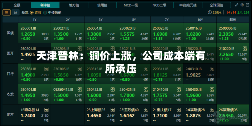 天津普林：铜价上涨，公司成本端有所承压-第3张图片