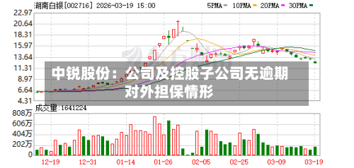 中锐股份：公司及控股子公司无逾期对外担保情形-第2张图片