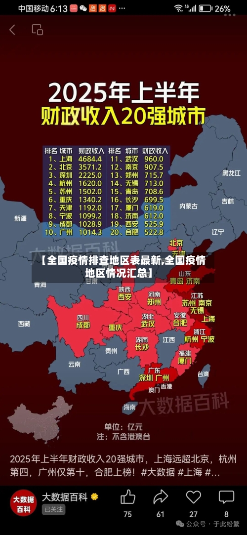 【全国疫情排查地区表最新,全国疫情地区情况汇总】-第1张图片