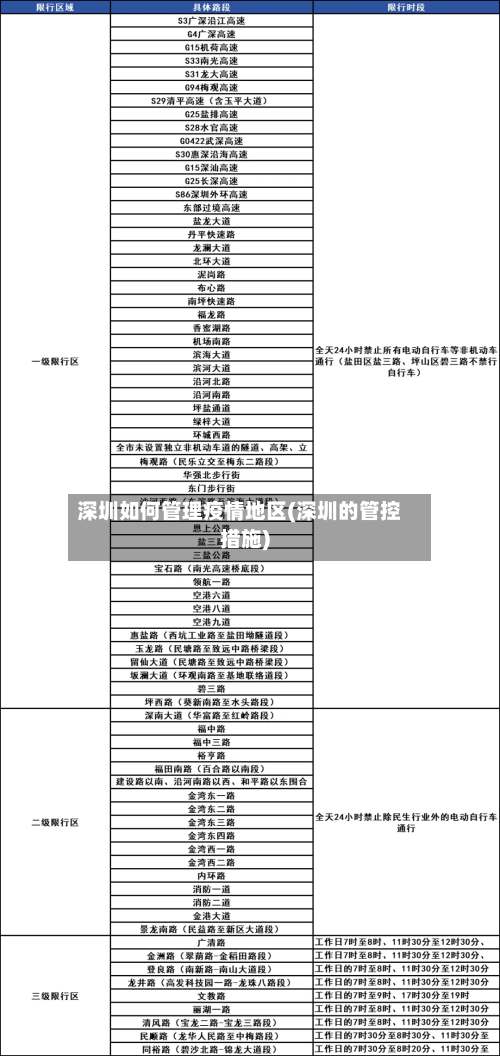 深圳如何管理疫情地区(深圳的管控措施)-第1张图片