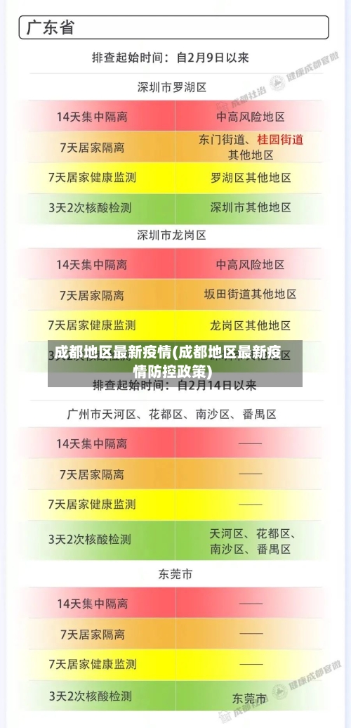 成都地区最新疫情(成都地区最新疫情防控政策)-第1张图片