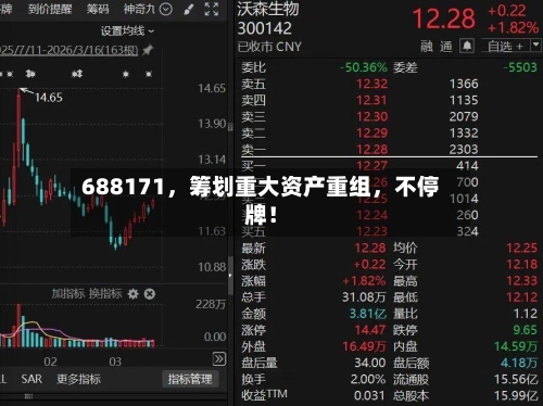 688171	，筹划重大资产重组，不停牌！-第2张图片
