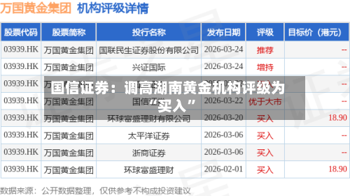 国信证券：调高湖南黄金机构评级为“买入”-第1张图片