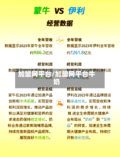 加盟网平台/加盟网平台牛奶-第2张图片