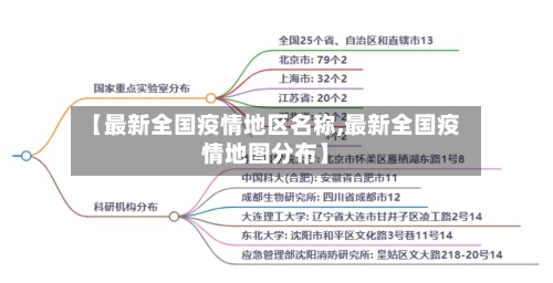 【最新全国疫情地区名称,最新全国疫情地图分布】-第1张图片