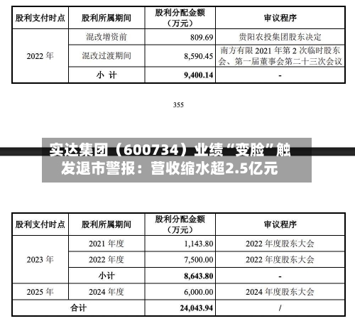 实达集团（600734）业绩“变脸”触发退市警报：营收缩水超2.5亿元-第2张图片