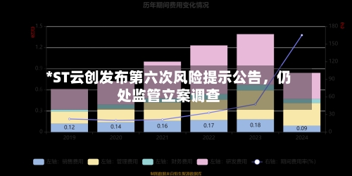 *ST云创发布第六次风险提示公告，仍处监管立案调查-第3张图片