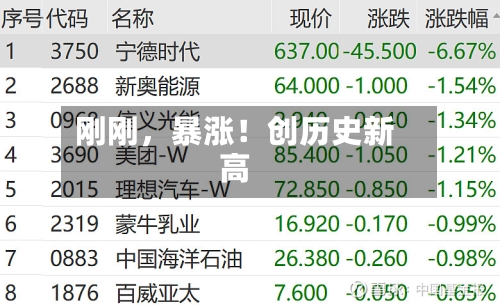 刚刚，暴涨！创历史新高-第1张图片