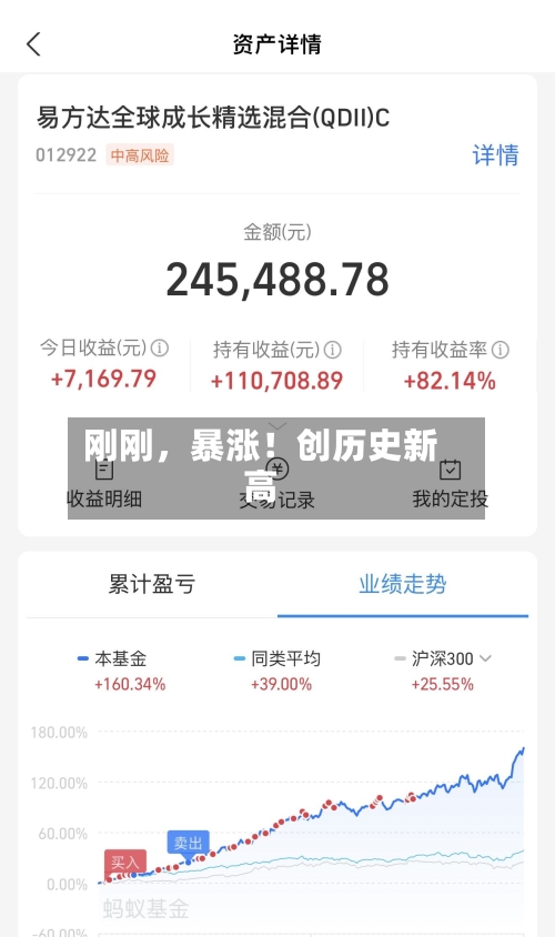 刚刚，暴涨！创历史新高-第2张图片