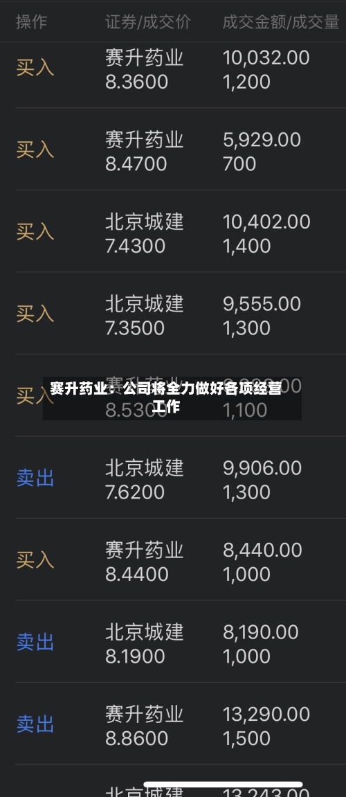 赛升药业：公司将全力做好各项经营工作-第1张图片