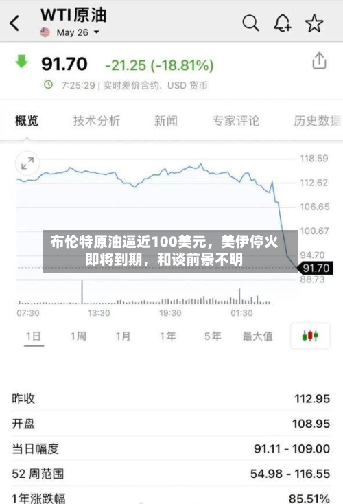 布伦特原油逼近100美元，美伊停火即将到期，和谈前景不明-第1张图片