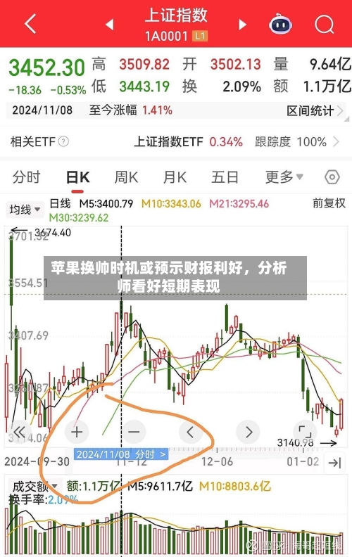 苹果换帅时机或预示财报利好，分析师看好短期表现-第3张图片