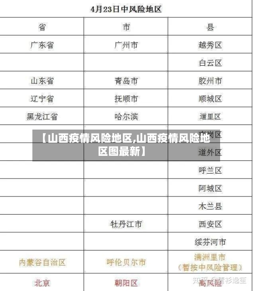 【山西疫情风险地区,山西疫情风险地区图最新】-第1张图片