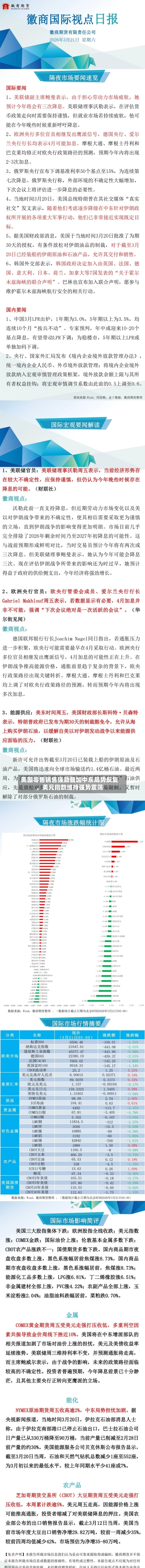 美国零售销售强劲叠加中东局势反复	，美元指数维持强势震荡-第2张图片