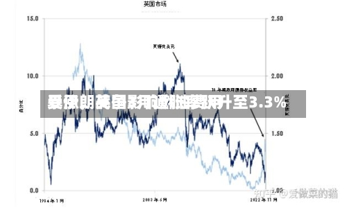 受伊朗战争影响燃油费用暴涨，英国3月通胀率跃升至3.3%-第2张图片
