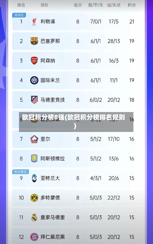 欧冠积分榜8强(欧冠积分榜排名规则)-第3张图片