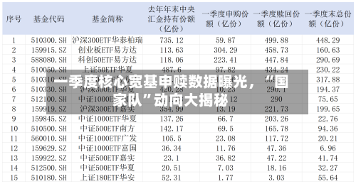 一季度核心宽基申赎数据曝光	，“国家队”动向大揭秘-第1张图片